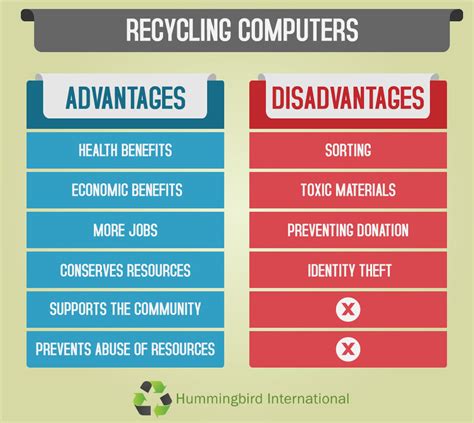 Paluwagan: Advantages and Disadvantages .